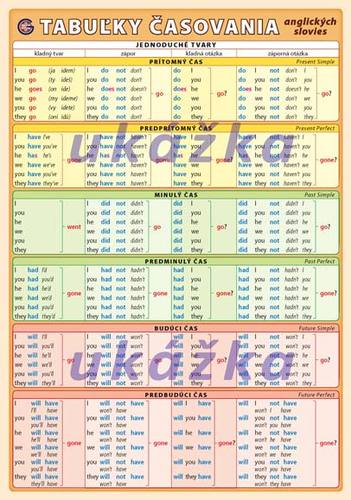 Kniha Tabuľky časovania anglických slovies