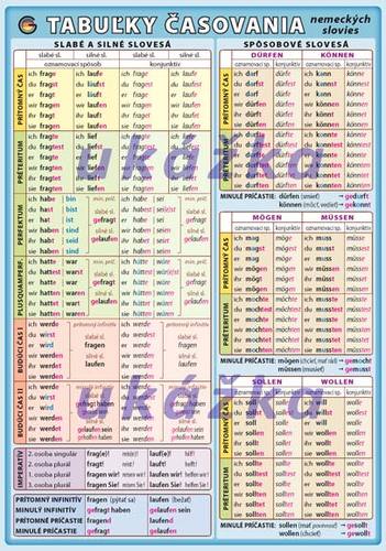 Kniha Tabuľky časovania nemeckých slovies