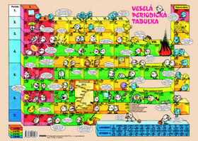 Veselá periodická tabulka