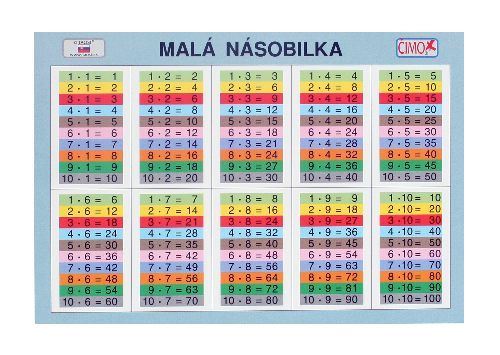 Školská tabuľka Násobilka veľká malá