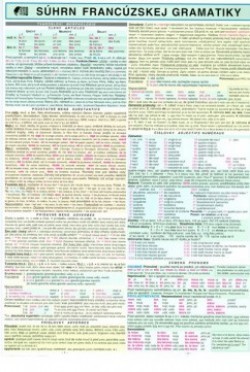 Kniha Súhrn francúzskej gramatiky