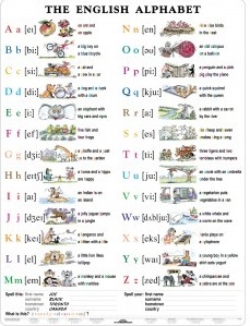English Alphabet - A4 karta