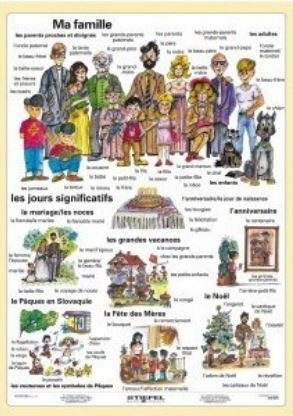 A4 karta - Ma Famille (Moja rodina vo FJ)