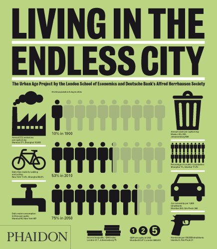 Living in The Endless City