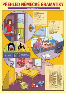Kniha Přehled německé gramatiky