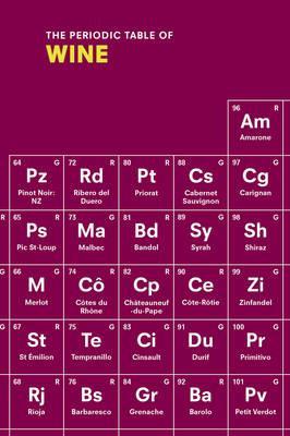 Periodic Table of Wine