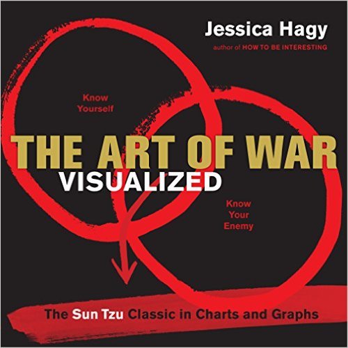 The Art of War Visualized