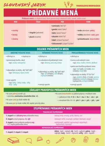 Kniha Slovenský jazyk – Prídavné mená