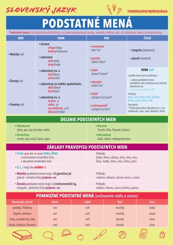 Slovenský jazyk - Podstatné mená