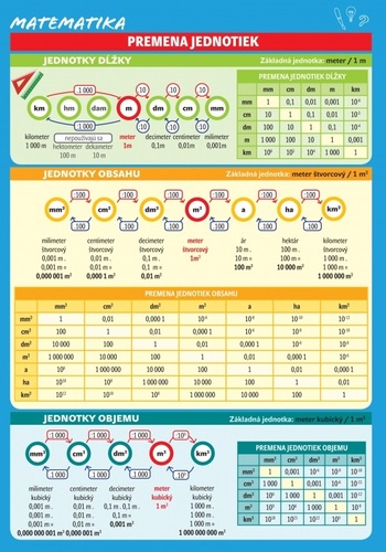 Matematika – Premeny jednotiek - Monika Reiterová
