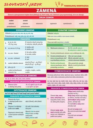 Kniha Slovenský jazyk – Zámená a číslovky