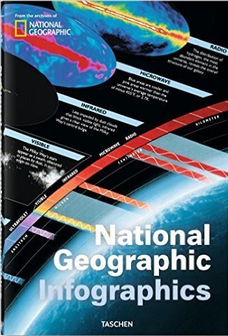 National Geographic Infographics