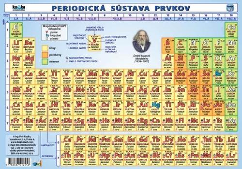 Kniha Periodická sústava prvkov (A5)