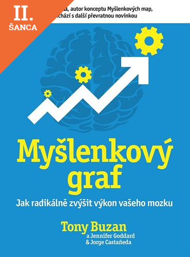 Lacná kniha Myšlenkový graf