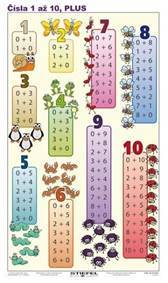 Kniha Čísla 1 až 10, PLUS a MÍNUS (A4) - Tabuľka