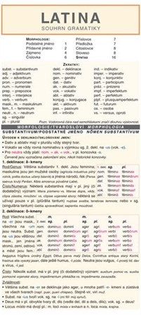 Kniha Latina