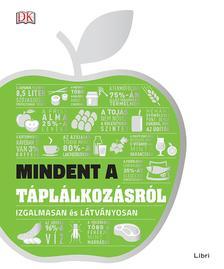 Mindent a táplálkozásról - Szemléletes ábrák, elképesztő adatok