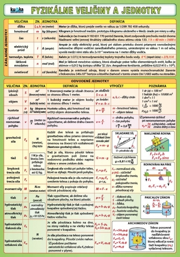 Kniha Fyzikálne veličiny a jednotky