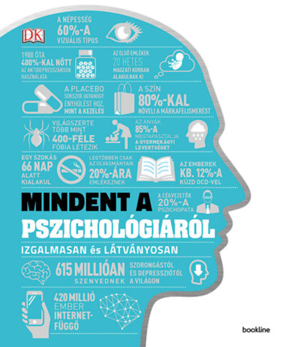 Mindent a pszichológiáról - Izgalmasan és látványosan