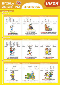 Kniha Rychlá angličtina 3. slovesa