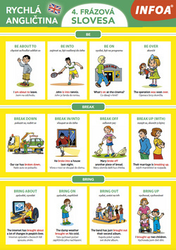 Kniha Rychlá angličtina 4. frázová slovesa