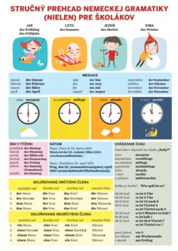 Kniha Stručný prehľad nemeckej gramatiky (nielen) pre školákov