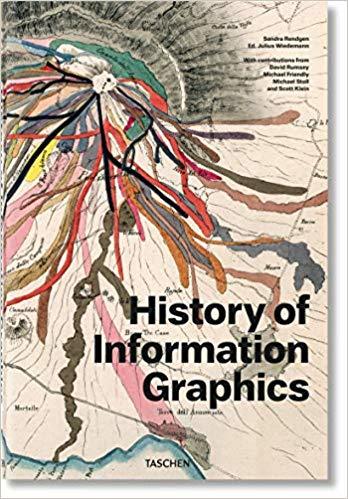 Kniha History of Infographics