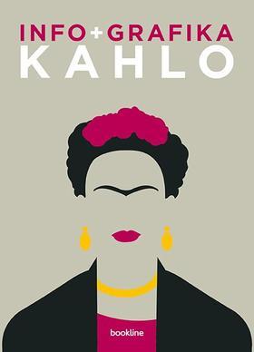Infografika - Kahlo - Sophie Collins