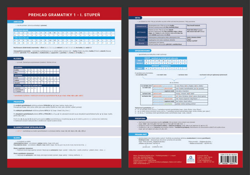 Prehľadová tabuľka učiva Prehľad gramatiky 1 - I. Stupeň - Dominika Nagyová