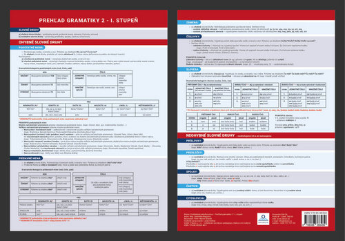 Kniha Prehľadová tabulka učiva Prehľad gramatiky 2 - I. Stupeň