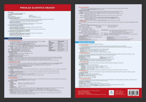 Kniha Prehľadová tabulka učiva Prehľad slovných druhov