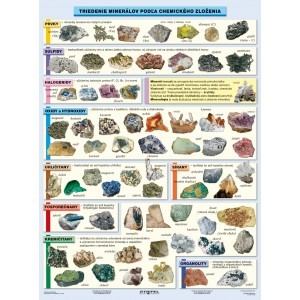 Triedenie minerálov - A4 karta