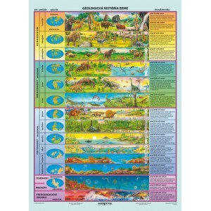 Geologická história Zeme - A4 karta