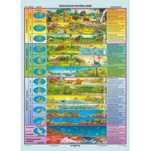 Geologická história Zeme - A4 karta
