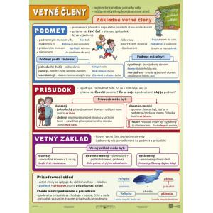 Vetné členy - A4 karta