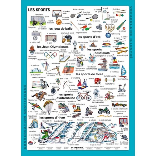 Les Sports (FR) - A4 karta