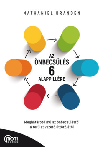 Kniha Az önbecsülés 6 alappillére - Nathaniel Branden