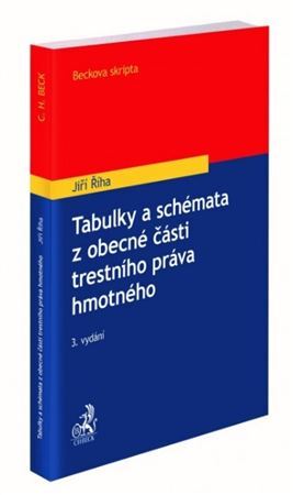 Kniha Tabulky a schémata z obecné části trestního práva hmotného (3. vydání) - Jiří Říha