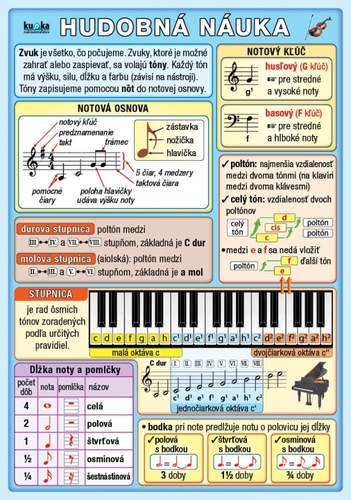 Kniha Hudobná náuka