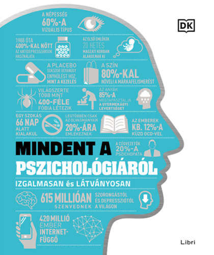 Mindent a pszichológiáról - Izgalmasan és látványosan