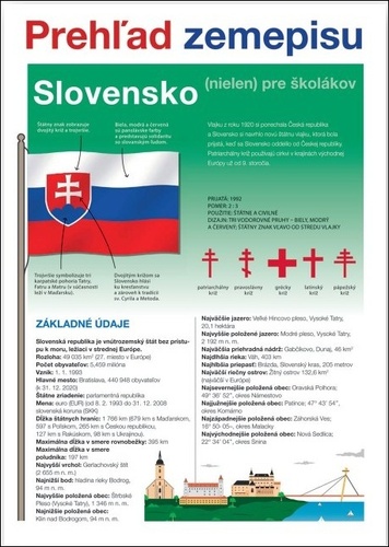 Kniha Slovensko Prehľad zemepisu