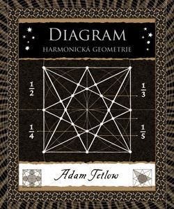 Kniha Diagram - Harmonická geometrie