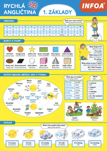 Kniha Rychlá angličtina 1. základy