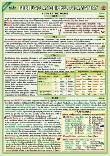 Veľký prehľad anglickej gramatiky