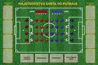 Dajama hra Majstrovstvá sveta vo futbale (2. vydanie, doplnené o MS v Katare 2022)