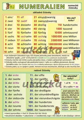 Nemecké číslovky / Numeralien