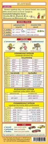Záložka - Slovesá