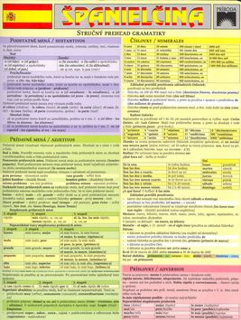 Španielčina - stručný prehľad gramatiky