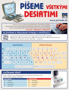 Píšeme všetkými desiatimi-karta