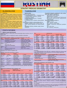 Ruština - stručný prehľad gramatiky